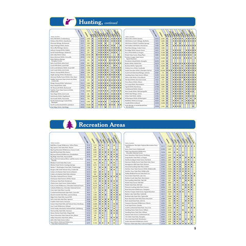 DeLorme® Atlas & Gazetteer Paper Maps
