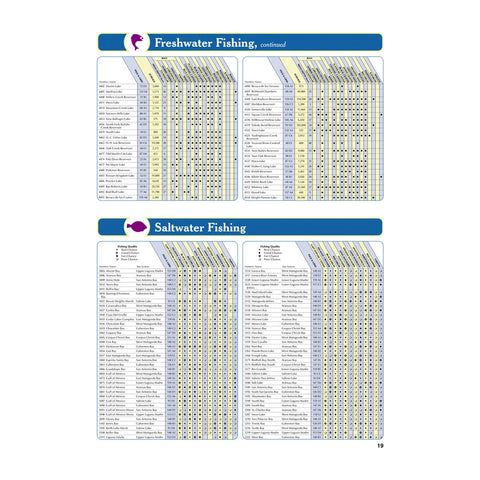 DeLorme® Atlas & Gazetteer Paper Maps